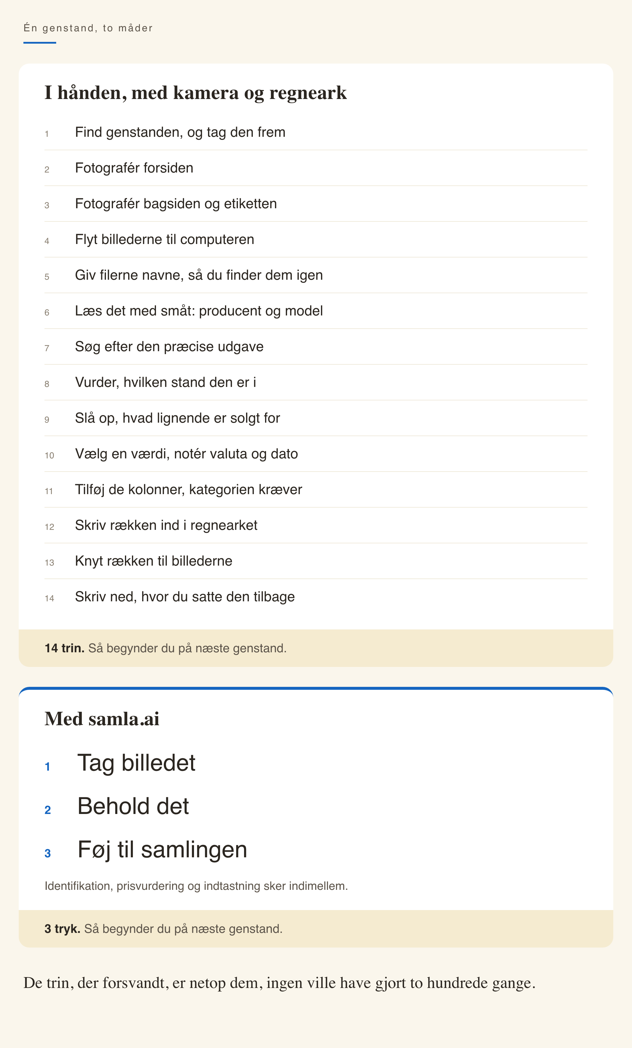 En sammenligning i to paneler af katalogisering af én genstand. Den manuelle metode har fjorten trin, fra fotografering gennem research og indtastning til registrering af placering. samla.ai-metoden har tre primære tryk: tag billedet, behold det, og føj det til samlingen.