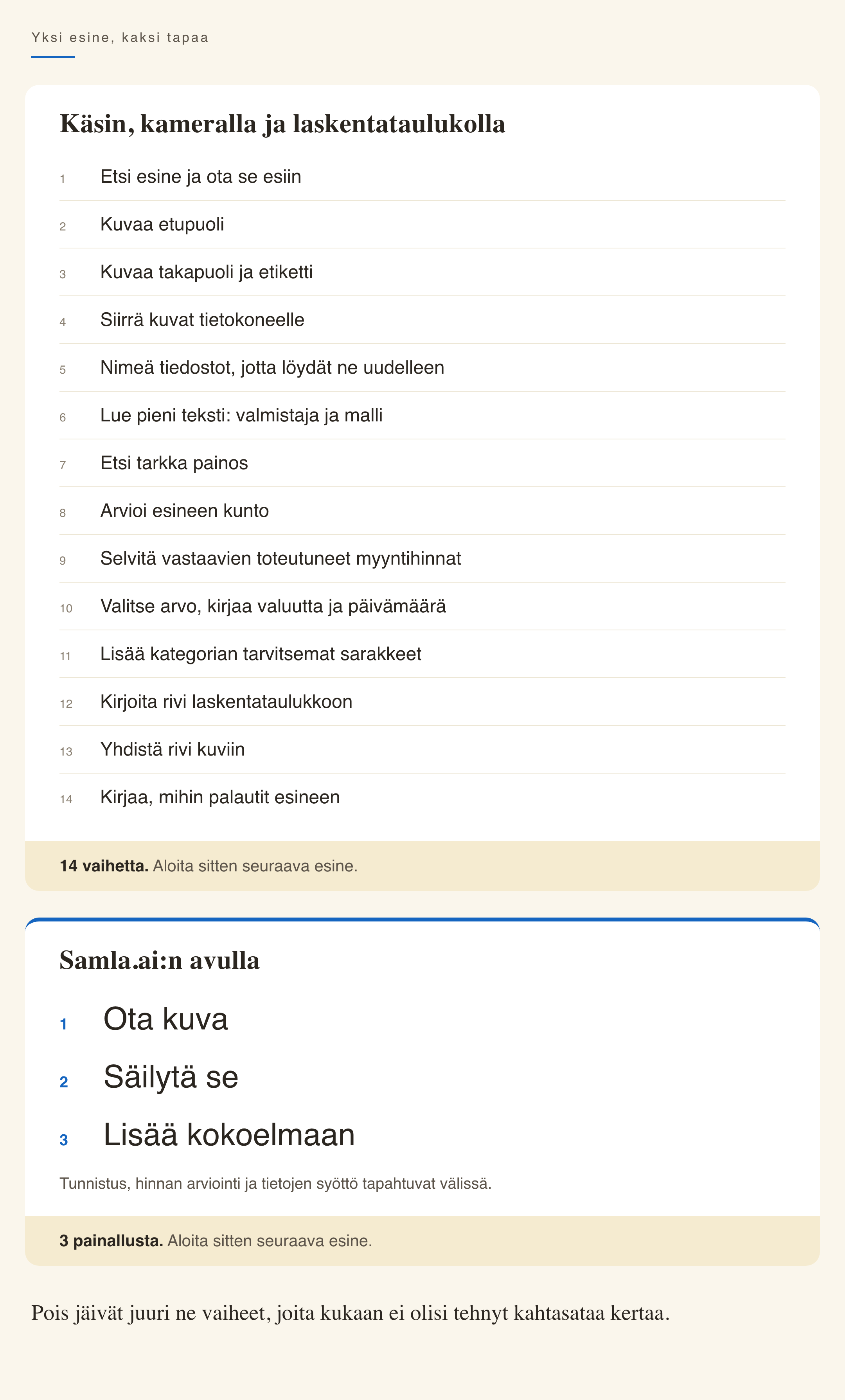 Kahden paneelin vertailu yhden esineen luetteloinnista. Käsin tehtävässä menetelmässä on neljätoista vaihetta kuvaamisesta tutkimiseen, kirjoittamiseen ja sijainnin kirjaamiseen. samla.ai-menetelmässä on kolme pääpainallusta: ota kuva, säilytä se ja lisää kokoelmaan.